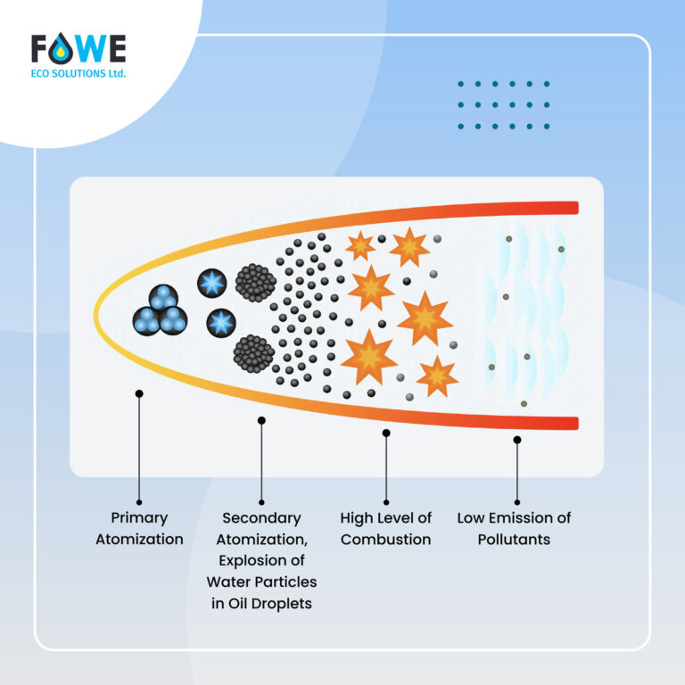 Results_Effects_when_using_FOWE_fuel_SP_V01_(1)_compressed-3